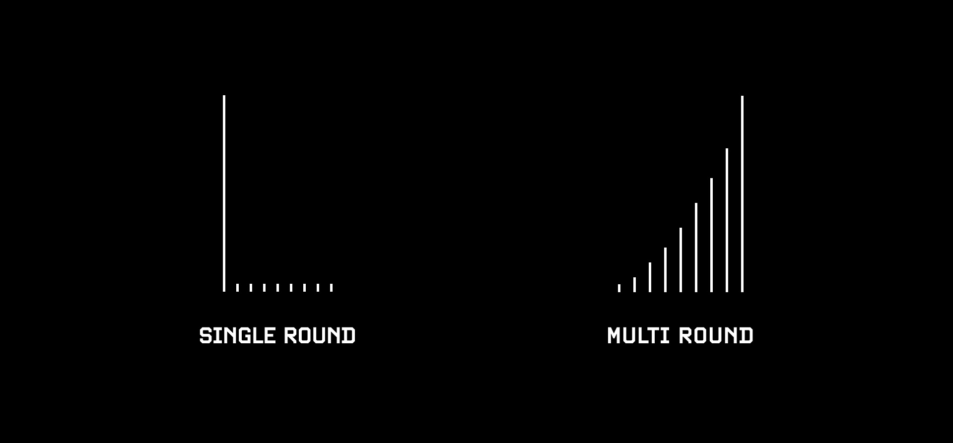 Single Round vs Multi Round